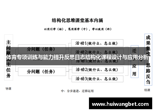 体育专项训练与能力提升反思日志结构化课程设计与应用分析