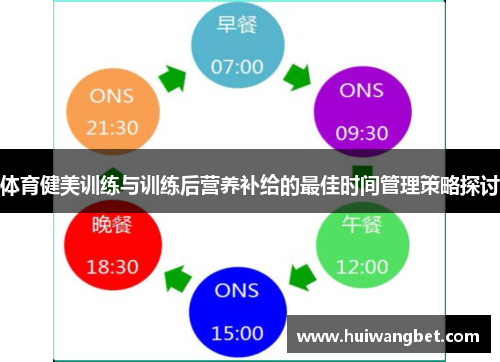 体育健美训练与训练后营养补给的最佳时间管理策略探讨