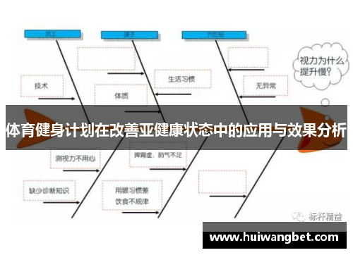 体育健身计划在改善亚健康状态中的应用与效果分析