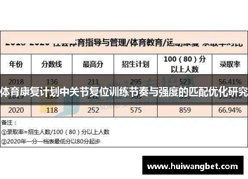 体育康复计划中关节复位训练节奏与强度的匹配优化研究