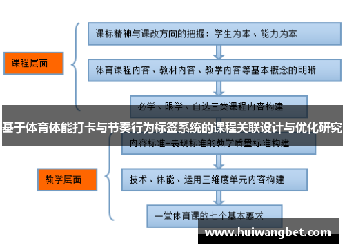 基于体育体能打卡与节奏行为标签系统的课程关联设计与优化研究