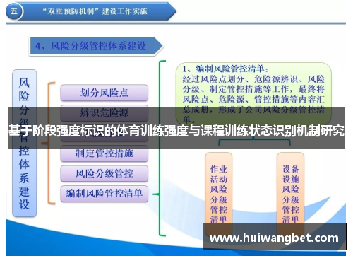基于阶段强度标识的体育训练强度与课程训练状态识别机制研究