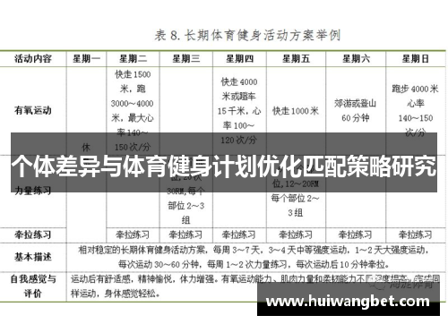 个体差异与体育健身计划优化匹配策略研究