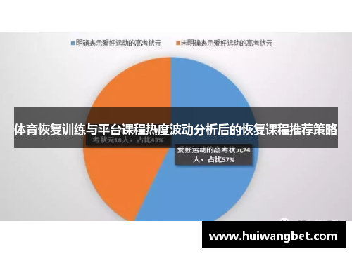 体育恢复训练与平台课程热度波动分析后的恢复课程推荐策略