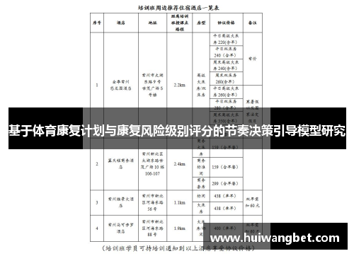 基于体育康复计划与康复风险级别评分的节奏决策引导模型研究