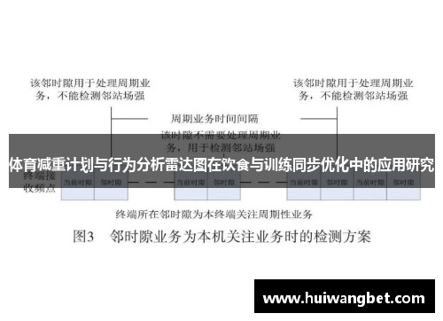 体育减重计划与行为分析雷达图在饮食与训练同步优化中的应用研究
