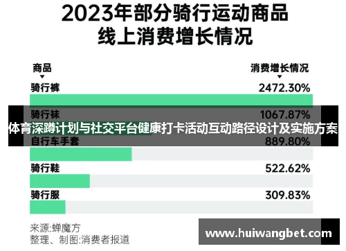 体育深蹲计划与社交平台健康打卡活动互动路径设计及实施方案