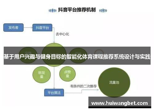 基于用户兴趣与健身目标的智能化体育课程推荐系统设计与实践